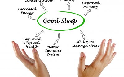 Cycle Awareness Series: 2 of 3 Sleep and Relaxation